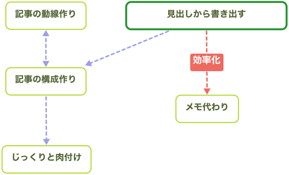 f:id:designlife:20171209030855p:plain f:id:designlife:20171209030855p:plain