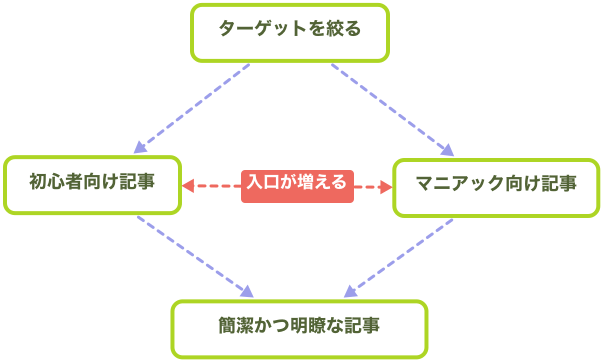 f:id:designlife:20171209030907p:plain f:id:designlife:20171209030907p:plain