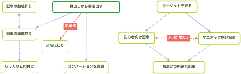 f:id:designlife:20171209030919p:plain f:id:designlife:20171209030919p:plain